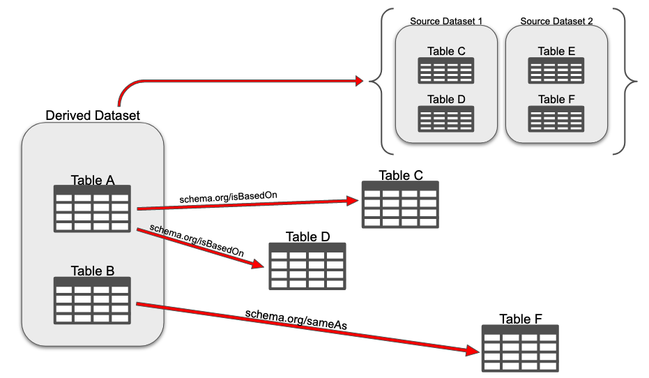 advanced provenance model